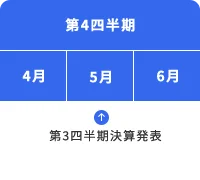 第4四半期
