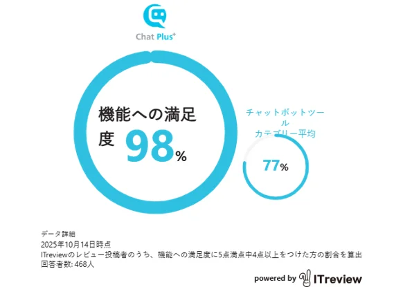 ChatPlus サービス画像