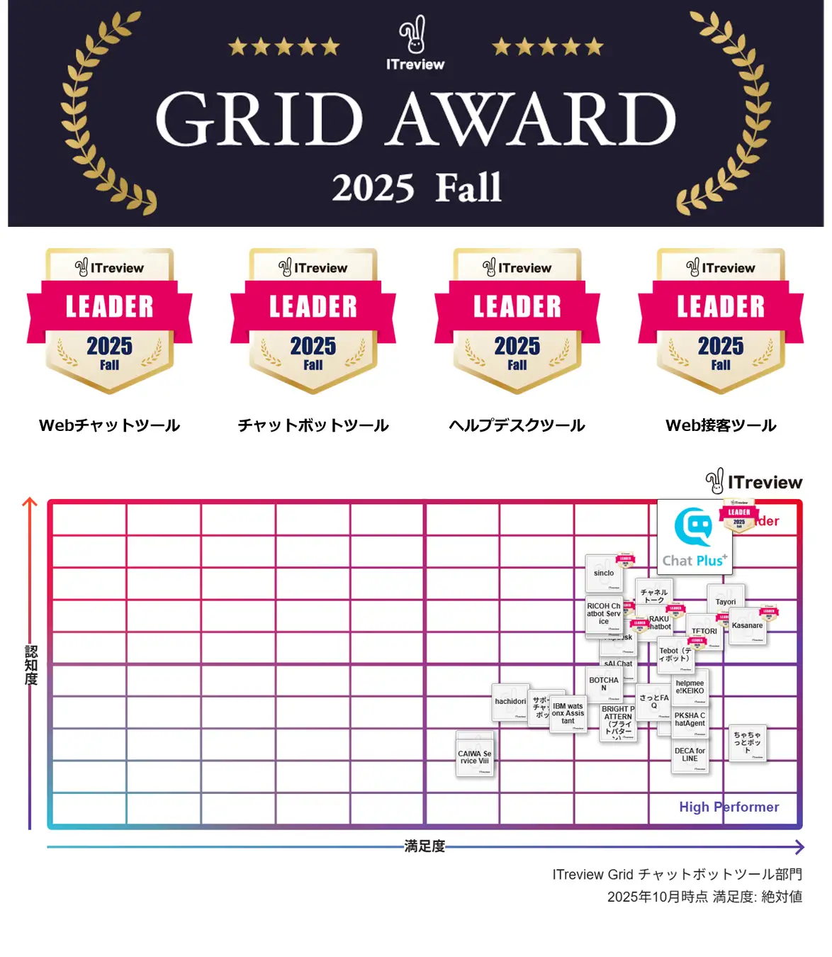 ITreview Grid Award 2025 Fall 受賞バッジ
