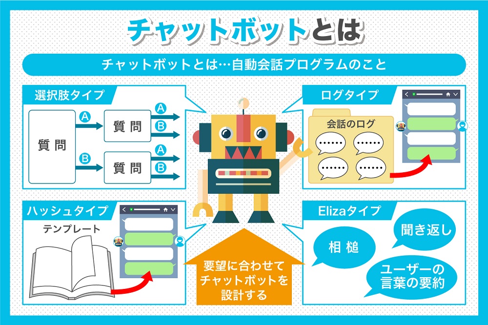 チャットボットの説明画像