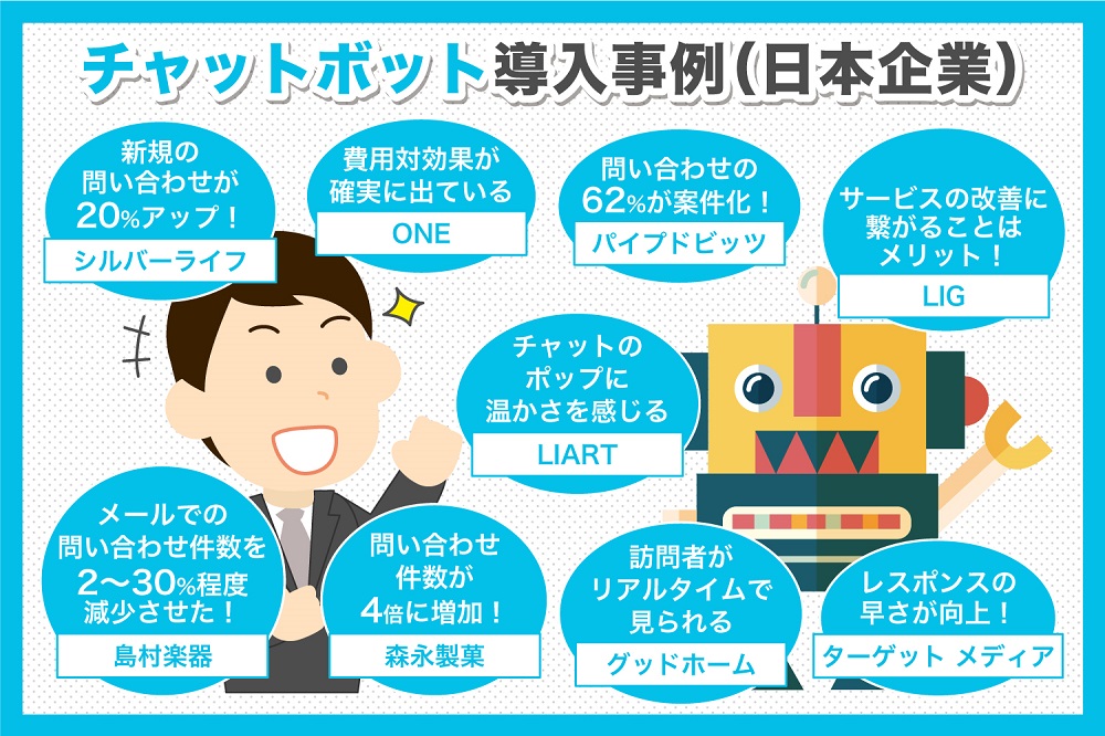 チャットボットを導入する日本企業の例