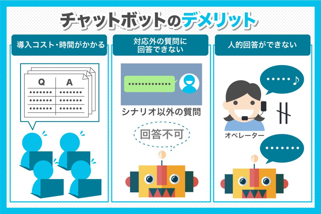 【図解あり】チャットボットとは？特徴や仕組みを詳しく解説ブログ チャットプラス株式会社 3680