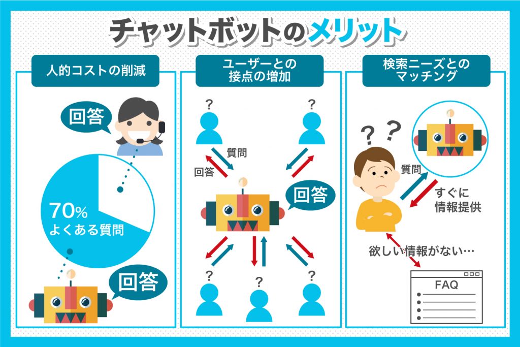 【図解あり】チャットボットとは？特徴や仕組みを詳しく解説ブログ チャットプラス株式会社 5991