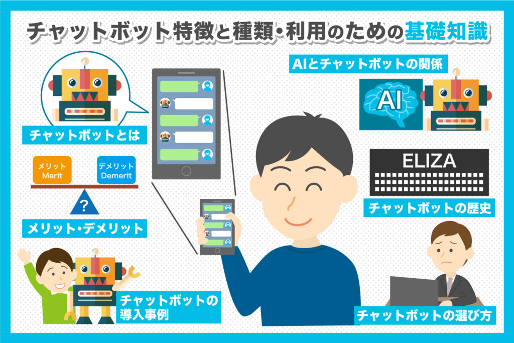 【図解あり】チャットボットとは？特徴や仕組みを詳しく解説ブログ | チャットプラス株式会社