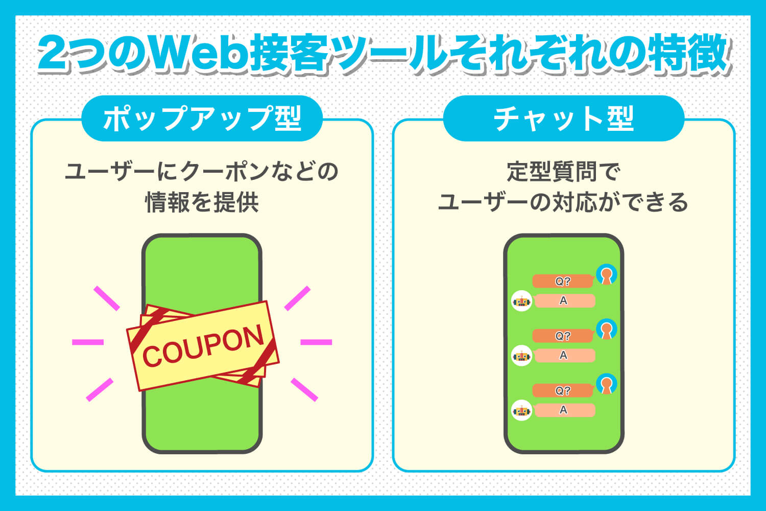 2つのWeb接客ツールそれぞれの特徴